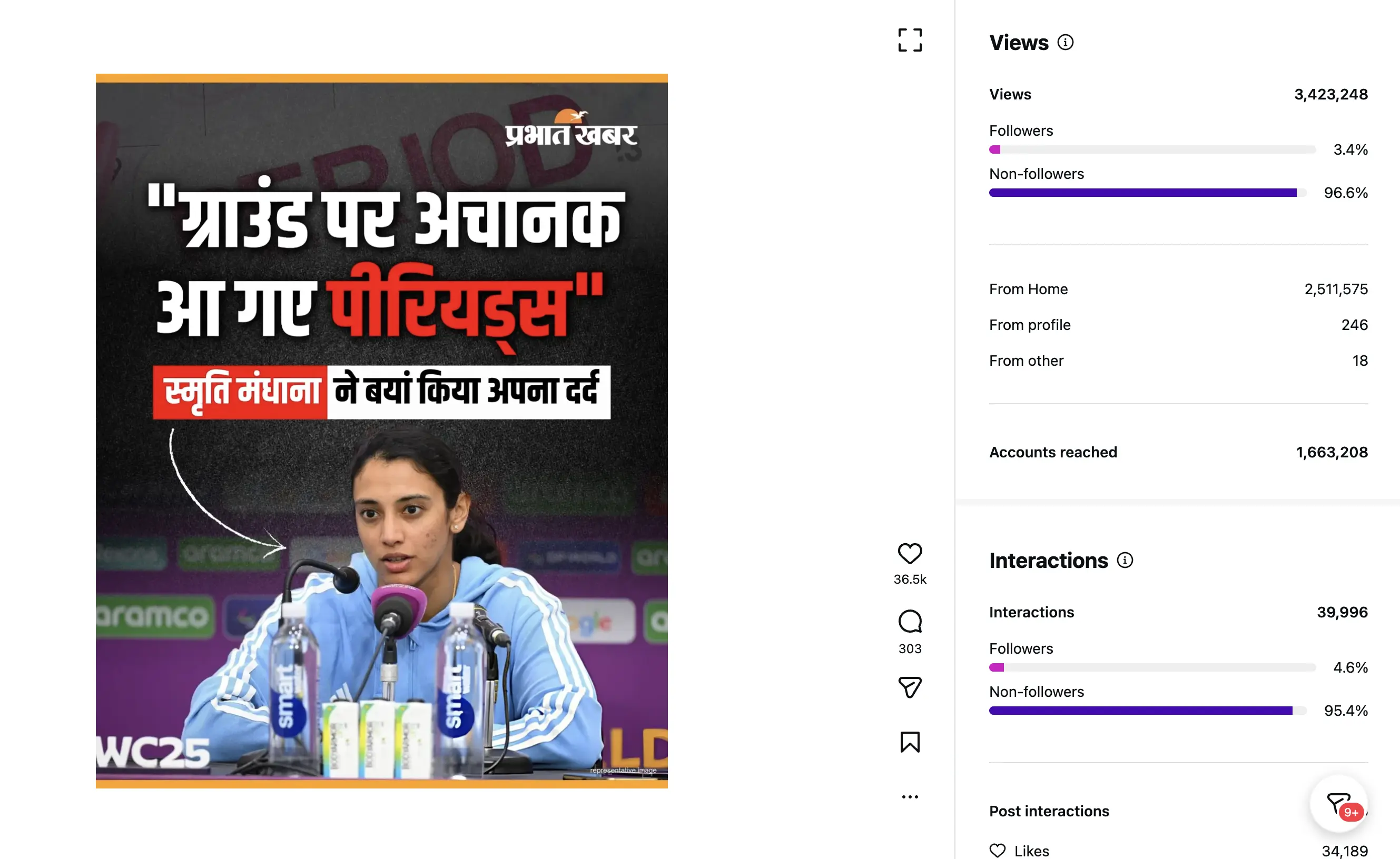 Instagram post insights — Smriti Mandhana story, 16.6L accounts reached
